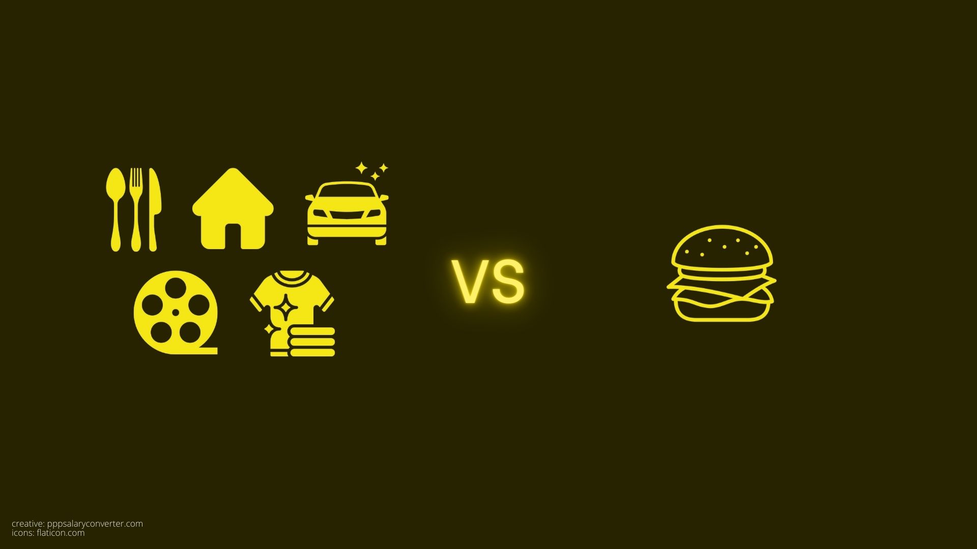 Purchasing Power Parity (PPP) vs Big Mac Index